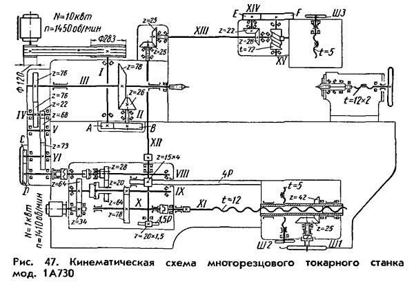 1А730 Кінематична схема токарного багаторізцевого копіювального верстата полуатомата